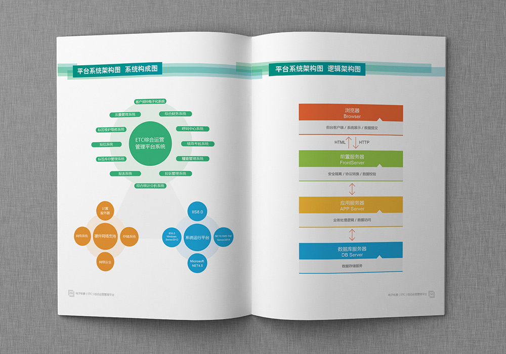 科技公司畫冊(cè)設(shè)計(jì)