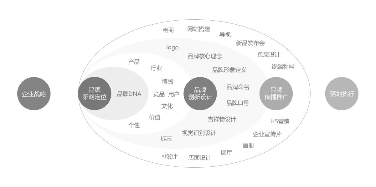 vi設計公司的專業(yè)